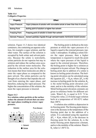 132 Solutions
solution. Figure 11.3 shows two identical
containers, one containing an aqueous solu-
tion, for example a sugar solution, and the
other water. The surface of the solution is
occupied by both solute and solvent parti-
cles. Because the solute is nonvolatile,
solute particles do not vaporize but stay in
solution and reduce the surface area occu-
pied by the solvent water molecules. The
reduction in the surface area for the solu-
tion means that fewer molecules are able to
enter the vapor phase as compared to the
pure solvent. The solute particles can be
thought of as a barrier that impedes the sol-
vent from entering the vapor phase, and
therefore, reducing the vapor pressure. The
higher the concentration of the solution, the
more the vapor pressure is lowered.
The boiling point is deﬁned as the tem-
perature at which the vapor pressure of a
liquid is equal to the external pressure, typ-
ically 1 atmosphere. If adding a solute low-
ers the vapor pressure, then a higher
temperature is required to reach the point
where the vapor pressure of the liquid is
equal to the external pressure. Therefore,
the boiling point is higher for a solution as
compared to its pure solvent. The change in
boiling point due to addition of a solute is
known as boiling point elevation. The boil-
ing point elevation can be calculated using
the equation Tb
 Kb
m, where Tb
is the
increase in boiling point for the solution, Kb
is the molal boiling point elevation con-
stant, and m is the molality of the solution.
Molal boiling point elevation constants are
given in reference books for different sol-
vents. Water’s Kb
is equal to 0.51 °C/m.
Using this value, a 2.0 molal sugar solution
boils at a temperature of 101.02°C rather
than 100°C.
A solution also exhibits a depression in
its freezing point. The freezing point depres-
sion is the decrease in the temperature of the
freezing point due to the addition of a
solute. It is calculated using the equations
Tf
 Kf
m, where Tf
is the decrease in
freezing point for the solution, Kf
is the
molal freezing point depression constant,
and m is the molality of the solution. Water’s
Kf
value is 1.86°C/m.
Table 11.4
Colligative Properties
Figure 11.3
In a solution, solute particles at the surface
reduce the amount of solvent that can enter
the vapor phase resulting in a lower vapor
pressure.
 