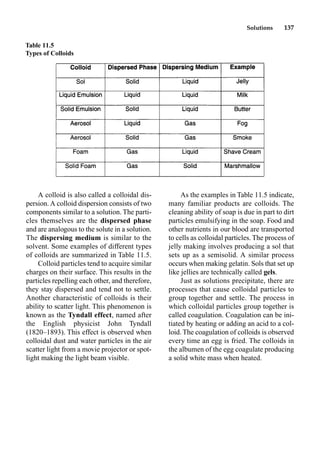 Solutions 137
A colloid is also called a colloidal dis-
persion. A colloid dispersion consists of two
components similar to a solution. The parti-
cles themselves are the dispersed phase
and are analogous to the solute in a solution.
The dispersing medium is similar to the
solvent. Some examples of different types
of colloids are summarized in Table 11.5.
Colloid particles tend to acquire similar
charges on their surface. This results in the
particles repelling each other, and therefore,
they stay dispersed and tend not to settle.
Another characteristic of colloids is their
ability to scatter light. This phenomenon is
known as the Tyndall effect, named after
the English physicist John Tyndall
(1820–1893). This effect is observed when
colloidal dust and water particles in the air
scatter light from a movie projector or spot-
light making the light beam visible.
As the examples in Table 11.5 indicate,
many familiar products are colloids. The
cleaning ability of soap is due in part to dirt
particles emulsifying in the soap. Food and
other nutrients in our blood are transported
to cells as colloidal particles. The process of
jelly making involves producing a sol that
sets up as a semisolid. A similar process
occurs when making gelatin. Sols that set up
like jellies are technically called gels.
Just as solutions precipitate, there are
processes that cause colloidal particles to
group together and settle. The process in
which colloidal particles group together is
called coagulation. Coagulation can be ini-
tiated by heating or adding an acid to a col-
loid. The coagulation of colloids is observed
every time an egg is fried. The colloids in
the albumen of the egg coagulate producing
a solid white mass when heated.
Table 11.5
Types of Colloids
 