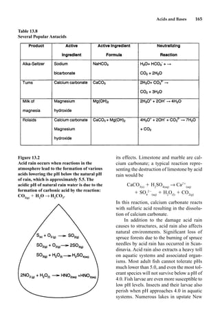 Acids and Bases 165
its effects. Limestone and marble are cal-
cium carbonate; a typical reaction repre-
senting the destruction of limestone by acid
rain would be
CaCO3(s)
 H2
SO4(aq)
p Ca2
(aq)
 SO4
2
(aq)
 H2
O(l)
 CO2(g)
In this reaction, calcium carbonate reacts
with sulfuric acid resulting in the dissolu-
tion of calcium carbonate.
In addition to the damage acid rain
causes to structures, acid rain also affects
natural environments. Signiﬁcant loss of
spruce forests due to the burning of spruce
needles by acid rain has occurred in Scan-
dinavia. Acid rain also extracts a heavy toll
on aquatic systems and associated organ-
isms. Most adult ﬁsh cannot tolerate pHs
much lower than 5.0, and even the most tol-
erant species will not survive below a pH of
4.0. Fish larvae are even more susceptible to
low pH levels. Insects and their larvae also
perish when pH approaches 4.0 in aquatic
systems. Numerous lakes in upstate New
Table 13.8
Several Popular Antacids
Figure 13.2
Acid rain occurs when reactions in the
atmosphere lead to the formation of various
acids lowering the pH below the natural pH
of rain, which is approximately 5.5. The
acidic pH of natural rain water is due to the
formation of carbonic acid by the reaction:
CO2(g)
 H2
O p H2
CO3
.
 