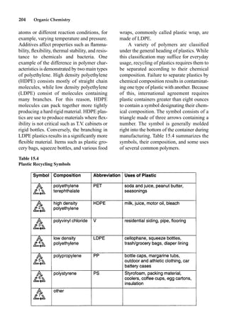 204 Organic Chemistry
wraps, commonly called plastic wrap, are
made of LDPE.
A variety of polymers are classiﬁed
under the general heading of plastics. While
this classiﬁcation may suffice for everyday
usage, recycling of plastics requires them to
be separated according to their chemical
composition. Failure to separate plastics by
chemical composition results in contaminat-
ing one type of plastic with another. Because
of this, international agreement requires
plastic containers greater than eight ounces
to contain a symbol designating their chem-
ical composition. The symbol consists of a
triangle made of three arrows containing a
number. The symbol is generally molded
right into the bottom of the container during
manufacturing. Table 15.4 summarizes the
symbols, their composition, and some uses
of several common polymers.
atoms or different reaction conditions, for
example, varying temperature and pressure.
Additives affect properties such as ﬂamma-
bility, ﬂexibility, thermal stability, and resis-
tance to chemicals and bacteria. One
example of the difference in polymer char-
acteristics is demonstrated by two main types
of polyethylene. High density polyethylene
(HDPE) consists mostly of straight chain
molecules, while low density polyethylene
(LDPE) consist of molecules containing
many branches. For this reason, HDPE
molecules can pack together more tightly
producing a hard rigid material. HDPE plas-
tics are use to produce materials where ﬂex-
ibility is not critical such as T.V
. cabinets or
rigid bottles. Conversely, the branching in
LDPE plastics results in a signiﬁcantly more
ﬂexible material. Items such as plastic gro-
cery bags, squeeze bottles, and various food
Table 15.4
Plastic Recycling Symbols
 