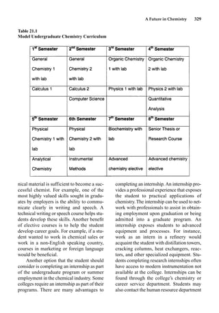 A Future in Chemistry 329
nical material is sufficient to become a suc-
cessful chemist. For example, one of the
most highly valued skills sought in gradu-
ates by employers is the ability to commu-
nicate clearly in writing and speech. A
technical writing or speech course helps stu-
dents develop these skills. Another beneﬁt
of elective courses is to help the student
develop career goals. For example, if a stu-
dent wanted to work in chemical sales or
work in a non-English speaking country,
courses in marketing or foreign language
would be beneﬁcial.
Another option that the student should
consider is completing an internship as part
of the undergraduate program or summer
employment in the chemical industry. Some
colleges require an internship as part of their
programs. There are many advantages to
completing an internship.An internship pro-
vides a professional experience that exposes
the student to practical applications of
chemistry. The internship can be used to net-
work with professionals to assist in obtain-
ing employment upon graduation or being
admitted into a graduate program. An
internship exposes students to advanced
equipment and processes. For instance,
work as an intern in a reﬁnery would
acquaint the student with distillation towers,
cracking columns, heat exchangers, reac-
tors, and other specialized equipment. Stu-
dents completing research internships often
have access to modern instrumentation not
available at the college. Internships can be
found through the college’s chemistry or
career service department. Students may
also contact the human resource department
Table 21.1
Model Undergraduate Chemistry Curriculum
 