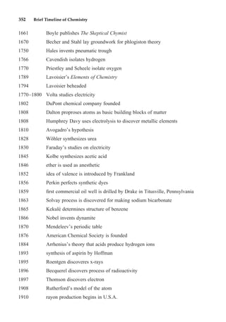 352 Brief Timeline of Chemistry
1661 Boyle publishes The Skeptical Chymist
1670 Becher and Stahl lay groundwork for phlogiston theory
1750 Hales invents pneumatic trough
1766 Cavendish isolates hydrogen
1770 Priestley and Scheele isolate oxygen
1789 Lavoisier’s Elements of Chemistry
1794 Lavoisier beheaded
1770–1800 Volta studies electricity
1802 DuPont chemical company founded
1808 Dalton proproses atoms as basic building blocks of matter
1808 Humphrey Davy uses electrolysis to discover metallic elements
1810 Avogadro’s hypothesis
1828 Wöhler synthesizes urea
1830 Faraday’s studies on electricity
1845 Kolbe synthesizes acetic acid
1846 ether is used as anesthetic
1852 idea of valence is introduced by Frankland
1856 Perkin perfects synthetic dyes
1859 ﬁrst commercial oil well is drilled by Drake in Titusville, Pennsylvania
1863 Solvay process is discovered for making sodium bicarbonate
1865 Kekulé determines structure of benzene
1866 Nobel invents dynamite
1870 Mendeleev’s periodic table
1876 American Chemical Society is founded
1884 Arrhenius’s theory that acids produce hydrogen ions
1893 synthesis of aspirin by Hoffman
1895 Roentgen discoveres x-rays
1896 Becquerel discovers process of radioactivity
1897 Thomson discovers electron
1908 Rutherford’s model of the atom
1910 rayon production begins in U.S.A.
 