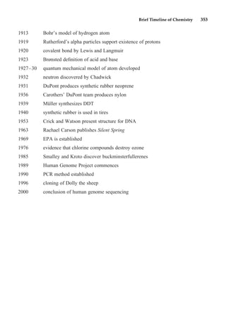 Brief Timeline of Chemistry 353
1913 Bohr’s model of hydrogen atom
1919 Rutherford’s alpha particles support existence of protons
1920 covalent bond by Lewis and Langmuir
1923 Brønsted deﬁnition of acid and base
1927–30 quantum mechanical model of atom developed
1932 neutron discovered by Chadwick
1931 DuPont produces synthetic rubber neoprene
1936 Carothers’ DuPont team produces nylon
1939 Müller synthesizes DDT
1940 synthetic rubber is used in tires
1953 Crick and Watson present structure for DNA
1963 Rachael Carson publishes Silent Spring
1969 EPA is established
1976 evidence that chlorine compounds destroy ozone
1985 Smalley and Kroto discover buckminsterfullerenes
1989 Human Genome Project commences
1990 PCR method established
1996 cloning of Dolly the sheep
2000 conclusion of human genome sequencing
 