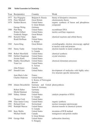 358 Nobel Laureates in Chemistry
Year Recipient(s) Country Work
1977 Ilya Prigogine Belgium b. Russia theory of dissipative structures
1978 Peter Mitchell Great Britain chemiosmotic theory
1979 Herbert Brown United States
b. Great Britain
organic synthesis of boron and phosphorus
compound
George Wittig Germany
1980 Paul Berg United States recombinant DNA
Walter Gilbert United States nucleic acid base sequences
Frederick Sanger Great Britain
1981 Kenichi Fukui Japan chemical reactions and orbital theory
Roald Hoffman United States
b. Poland
1982 Aaron Klug Great Britain crystallographic electron microscopy applied
to nucleic acids and proteins
1983 Henry Taube United States
b. Canada
electron transfer in metal complexes
1984 Robert Merriﬁeld United States chemical synthesis
1985 Herbert Hauptman United States crystal structures
Jerome Karle United States
1986 Dudley Herschbach United States chemical elementary processes
Yuan Lee United States
b. Taiwan
John Polanyi Canada
1987 Donald Cram United States development of molecules with highly selec-
tive structure speciﬁc interactions
Jean-Marie Lehn France
Charles Pedersen United States
b. Korea, of Norwegian
descent
1988 Johann Deisenhofer Germany and United
States b. Germany
photosynthesis
Robert Huber Germany
Michel Hartmut Germany
1989 Sidney Altman United States
b. Canada
catalytic properties of RNA
Thomas Cech United States
1990 Elias James Corey United States organic synthesis
1991 Richard Ernst Switzerland nuclear resonance spectroscopy
1992 Rudolph Marcus United States
b. Canada
electron transfer in chemical systems
1993 Kary Mullis United States invention of PCR method
Michael Smith Canada
b. Great Britain
mutagenesis and protein studies
1994 George Olah United States
b. Hungary
carbocation chemistry
 