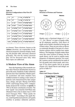 44 The Atom
an element. These electrons, known as the
valence electrons, are responsible for the
chemical properties elements display, bond-
ing, the periodic table, and many chemical
principles. The role the valence electrons
play will be discussed more fully when
these topics are addressed.
A Modern View of the Atom
Since the beginning of the twentieth cen-
tury whenThomson identiﬁed the electron as
part of the atom, hundreds of other subatomic
particles have been identiﬁed. Modern parti-
cle accelerators and atom smashers have
enabled scientists to catalog a wide variety of
particles each characterized by their unique
mass, charge, and spin. Murray Gell-Mann
(1929–) and George Zweig (1937–) indepen-
dently proposed the existence of quarks in
1963 as the basic constituents of matter. The
term “quark” was coined by Gell-Mann who
obtained it from a line in James Joyce’s 1939
novel Finnegans Wake: “Three quarks for
Muster Mark!” According to the quark the-
ory, small hypothesized particles call quarks
combine to produce subatomic particles.
Quarks carry a fractional charge of 1
/3
or
2
⁄3
. Six “ﬂavors” or types of quarks make
up all subatomic particles. Each ﬂavor of
quark can be further classiﬁed as having one
of three colors.These are not colors or ﬂavors
as commonly thought of, but part of a classi-
ﬁcation scheme used to explain how matter
behaves.The language of quarks makes them
seem like some creation of fantasy, but the
quark theory can be used to explain many
properties of subatomic particles. For exam-
ple, a proton can be considered to be made of
two up quarks and a down quark, and a neu-
tron of two down quarks and an up quark
(Figure 4.8). Quark ﬂavors and charges are
given in Table 4.5.
Table 4.4
Electron Conﬁgurations of the First 20
Elements
Figure 4.8
Structure of Protons and Neutrons
Table 4.5
Flavor and Charge of Quarks
 