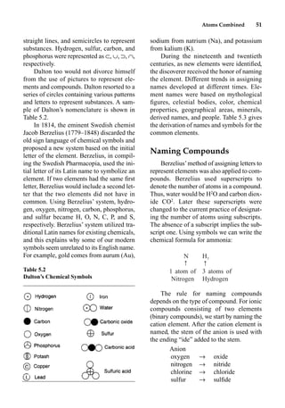 Atoms Combined 51
straight lines, and semicircles to represent
substances. Hydrogen, sulfur, carbon, and
phosphorus were represented as Ž, Š, ‹, ‰,
respectively.
Dalton too would not divorce himself
from the use of pictures to represent ele-
ments and compounds. Dalton resorted to a
series of circles containing various patterns
and letters to represent substances. A sam-
ple of Dalton’s nomenclature is shown in
Table 5.2.
In 1814, the eminent Swedish chemist
Jacob Berzelius (1779–1848) discarded the
old sign language of chemical symbols and
proposed a new system based on the initial
letter of the element. Berzelius, in compil-
ing the Swedish Pharmacopia, used the ini-
tial letter of its Latin name to symbolize an
element. If two elements had the same ﬁrst
letter, Berzelius would include a second let-
ter that the two elements did not have in
common. Using Berzelius’ system, hydro-
gen, oxygen, nitrogen, carbon, phosphorus,
and sulfur became H, O, N, C, P, and S,
respectively. Berzelius’ system utilized tra-
ditional Latin names for existing chemicals,
and this explains why some of our modern
symbols seem unrelated to its English name.
For example, gold comes from aurum (Au),
sodium from natrium (Na), and potassium
from kalium (K).
During the nineteenth and twentieth
centuries, as new elements were identiﬁed,
the discoverer received the honor of naming
the element. Different trends in assigning
names developed at different times. Ele-
ment names were based on mythological
ﬁgures, celestial bodies, color, chemical
properties, geographical areas, minerals,
derived names, and people. Table 5.3 gives
the derivation of names and symbols for the
common elements.
Naming Compounds
Berzelius’method of assigning letters to
represent elements was also applied to com-
pounds. Berzelius used superscripts to
denote the number of atoms in a compound.
Thus, water would be H2
O and carbon diox-
ide CO2
. Later these superscripts were
changed to the current practice of designat-
ing the number of atoms using subscripts.
The absence of a subscript implies the sub-
script one. Using symbols we can write the
chemical formula for ammonia:
The rule for naming compounds
depends on the type of compound. For ionic
compounds consisting of two elements
(binary compounds), we start by naming the
cation element. After the cation element is
named, the stem of the anion is used with
the ending “ide” added to the stem.
Anion
oxygen p oxide
nitrogen p nitride
chlorine p chloride
sulfur p sulﬁde
Table 5.2
Dalton’s Chemical Symbols
N H3
F
1 atom of 3 atoms of
Nitrogen Hydrogen
F
 