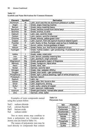 52 Atoms Combined
Examples of ionic compounds named
using this system follow:
NaCl sodium chloride
CaF2
calcium ﬂuoride
BaO barium oxide
NaI sodium iodide
Two or more atoms may combine to
form a polyatomic ion. Common poly-
atomic ions are listed in Table 5.4.
The names of polyatomic ions may be
used directly in compounds that contain
Table 5.3
Symbols and Name Derivations for Common Elements
Table 5.4
Polyatomic Ions
 