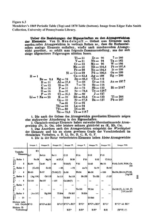 Figure 6.3
Mendeleev’s 1869 Periodic Table (Top) and 1870 Table (bottom). Image from Edgar Fahs Smith
Collection, University of Pennsylvania Library.
 