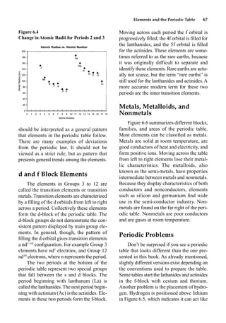 Elements and the Periodic Table 67
should be interpreted as a general pattern
that elements in the periodic table follow.
There are many examples of deviations
from the periodic law. It should not be
viewed as a strict rule, but as pattern that
presents general trends among the elements.
d and f Block Elements
The elements in Groups 3 to 12 are
called the transition elements or transition
metals.Transition elements are characterized
by a ﬁlling of the d orbitals from left to right
across a period. Collectively these elements
form the d-block of the periodic table. The
d-block groups do not demonstrate the con-
sistent pattern displayed by main group ele-
ments. In general, though, the pattern of
ﬁlling the d orbital gives transition elements
a nd1–10
conﬁguration. For example Group 3
elements have nd1
electrons, and Group 12
nd10
electrons, where n represents the period.
The two periods at the bottom of the
periodic table represent two special groups
that fall between the s and d blocks. The
period beginning with lanthanum (La) is
called the lanthanides.The next period begin-
ning with actinium (Ac) is the actinides. Ele-
ments in these two periods form the f-block.
Moving across each period the f orbital is
progressively ﬁlled; the 4f orbital is ﬁlled for
the lanthanides, and the 5f orbital is ﬁlled
for the actinides. These elements are some-
times referred to as the rare earths, because
it was originally difficult to separate and
identify these elements. Rare earths are actu-
ally not scarce, but the term “rare earths” is
still used for the lanthanides and actinides.A
more accurate modern term for these two
periods are the inner transition elements.
Metals, Metalloids, and
Nonmetals
Figure 6.6 summarizes different blocks,
families, and areas of the periodic table.
Most elements can be classiﬁed as metals.
Metals are solid at room temperature, are
good conductors of heat and electricity, and
form positive ions. Moving across the table
from left to right elements lose their metal-
lic characteristics. The metalloids, also
known as the semi-metals, have properties
intermediate between metals and nonmetals.
Because they display characteristics of both
conductors and nonconductors, elements
such as silicon and germanium ﬁnd wide
use in the semi-conductor industry. Non-
metals are found on the far right of the peri-
odic table. Nonmetals are poor conductors
and are gases at room temperature.
Periodic Problems
Don’t be surprised if you see a periodic
table that looks different than the one pre-
sented in this book. As already mentioned,
slightly different versions exist depending on
the conventions used to prepare the table.
Some tables start the lathanides and actinides
in the f-block with cesium and thorium.
Another problem is the placement of hydro-
gen. Hydrogen is positioned above lithium
in Figure 6.5, which indicates it can act like
Figure 6.4
Change in Atomic Radii for Periods 2 and 3
 