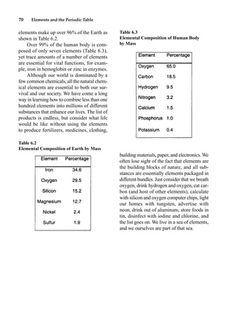 70 Elements and the Periodic Table
elements make up over 96% of the Earth as
shown in Table 6.2.
Over 99% of the human body is com-
posed of only seven elements (Table 6.3),
yet trace amounts of a number of elements
are essential for vital functions, for exam-
ple, iron in hemoglobin or zinc in enzymes.
Although our world is dominated by a
few common chemicals, all the natural chem-
ical elements are essential to both our sur-
vival and our society. We have come a long
way in learning how to combine less than one
hundred elements into millions of different
substances that enhance our lives. The list of
products is endless, but consider what life
would be like without using the elements
to produce fertilizers, medicines, clothing,
building materials, paper, and electronics. We
often lose sight of the fact that elements are
the building blocks of nature, and all sub-
stances are essentially elements packaged in
different bundles. Just consider that we breath
oxygen, drink hydrogen and oxygen, eat car-
bon (and host of other elements), calculate
with silicon and oxygen computer chips, light
our homes with tungsten, advertise with
neon, drink out of aluminum, store foods in
tin, disinfect with iodine and chlorine, and
the list goes on. We live in a sea of elements,
and we ourselves are part of that sea.
Table 6.2
Elemental Composition of Earth by Mass
Table 6.3
Elemental Composition of Human Body
by Mass
 