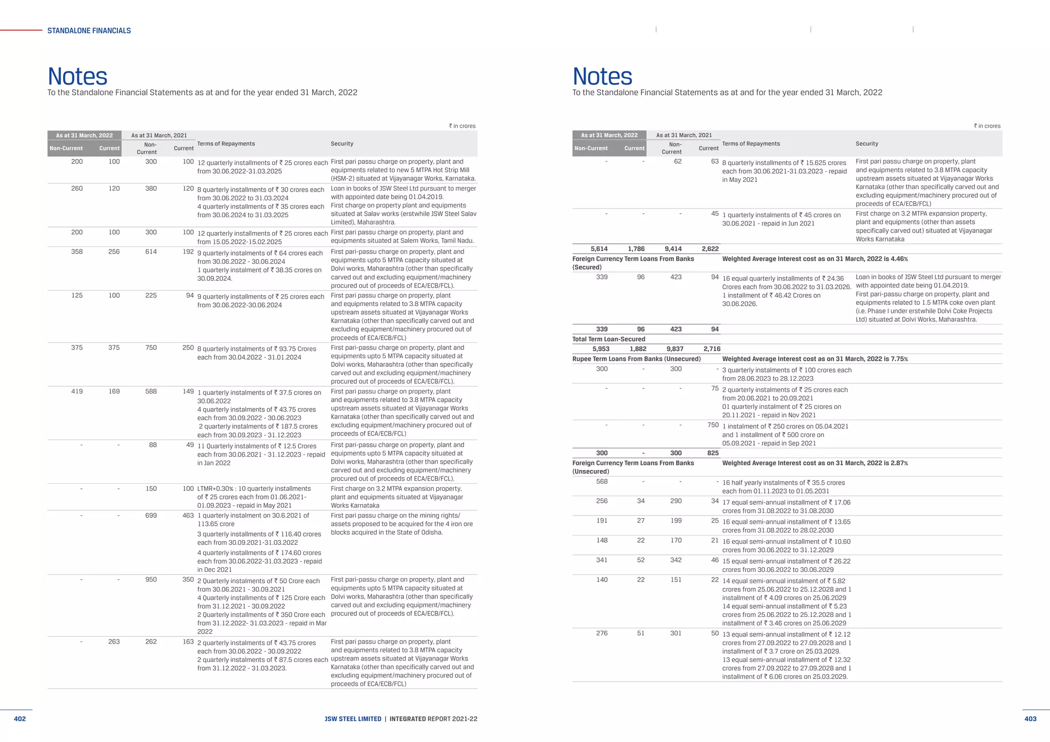 JSW-Steel-IR-2022.pdf