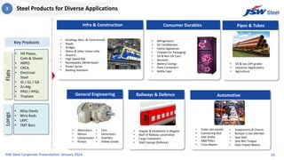 JSW-Steel_Corporate-Presentation_Jan24_vf.pdf
