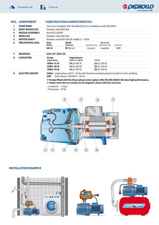 2
0 bar
4 6
8
10
2
0 bar
4 6
8
10
1 43 6 95
772 8
POS. COMPONENT CONSTRUCTION CHARACTERISTICS
1 PUMP BODY Cast iron, complete with threaded ports in compliance with ISO 228/1
2 BODY BACKPLATE Stainless steel AISI 304
3 NOZZLE ASSEMBLY Noryl FE1520PW
4 IMPELLER Stainless steel AISI 304
5 MOTOR SHAFT Stainless steel AISI 304 EN 10088-3 - 1.4104
6 MECHANICAL SEAL Seal Shaft Materials
Model Diameter Stationary ring Rotational ring Elastomer
AR-12 Ø 12 mm Ceramic Graphite NBR
7 BEARINGS 6201 ZZ / 6201 ZZ
8 CAPACITOR Pump Capacitance
Single-phase (230 V or 240 V) (110 V)
JSWm 1C-N 10 μF 450 VL 25 μF 250 VL
JSWm 1B-N 10 μF 450 VL 25 μF 250 VL
JSWm 1A-N 14 μF 450 VL 25 μF 250 VL
9 ELECTRIC MOTOR JSWm:	 single-phase 230 V - 50 Hz with thermal overload protector built-in to the winding.
JSW: 	 three-phase 230/400 V - 50 Hz.
➠ Pumps fitted with the three-phase motor option offer IE2 (IEC 60034-30) class high performance.
➠ Stator and rotor are made out of magnetic sheet with low iron loss.
– Insulation: 	 F class.  
– Protection: 	 IP X4.
INSTALLATION EXAMPLE
Domestic use Civil use
 