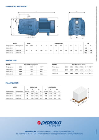 f
a
w
DN1
h1
h3
h2
n
n1
h
s
DN2
DIMENSIONS AND WEIGHT
ABSORPTION
PALLETIZATION
MODEL GROUPAGE CONTAINER
n°
pumps
H
(mm)
kg n°
pumps
H
(mm)
kg
Single-phase Three-phase 1~ 3~ 1~ 3~
JSWm 1C-N – 98 1561 906 – 140 2170 1284 –
JSWm 1B-N JSW 1B-N 98 1561 984 984 140 2170 1396 1396
JSWm 1A-N JSW 1A-N 98 1561 1024 981 140 2170 1452 1392
Z-DPL90030UK	Thefeaturesandspecificationshereinstatedareinnowaybindingforthemanufacturer.Themanufacturerisfreetomodifytheproductatanytimewithoutpreviousnotice.
800
H
1200
Pedrollo S.p.A. – Via Enrico Fermi, 7 – 37047 – San Bonifacio (VR)
tel. +39 045 6136311 – fax +39 045 7614663 – sales@pedrollo.com – www.pedrollo.com
MODEL VOLTAGE (three-phase)
Three-phase 230 V 400 V 690 V 240 V 415 V 720 V
JSW 1B-N 2.1 A 1.2 A 0.7 A 2.0 A 1.2 A 0.7 A
JSW 1A-N 2.8 A 1.6 A 0.9 A 2.7 A 1.6 A 0.9 A
MODEL VOLTAGE (single-phase)
Single-phase 230 V 240 V 110 V
JSWm 1C-N 2.5 A 2.4 A 5.0 A
JSWm 1B-N 3.0 A 2.9 A 6.0 A
JSWm 1A-N 3.6 A 3.3 A 7.3 A
MODEL PORTS DIMENSIONS kg
Single-phase Three-phase DN1 DN2 a f h h1 h2 h3 n n1 w s 1~ 3~
JSWm 1C-N –
1” 1” 94 348 171 127 33 160 158 124 24 10
9.0 –
JSWm 1B-N JSW 1B-N 9.8 9.8
JSWm 1A-N JSW 1A-N 10.2 9.8
 