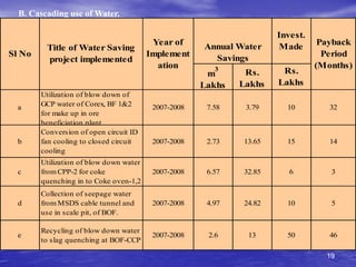JSW Steel | PDF