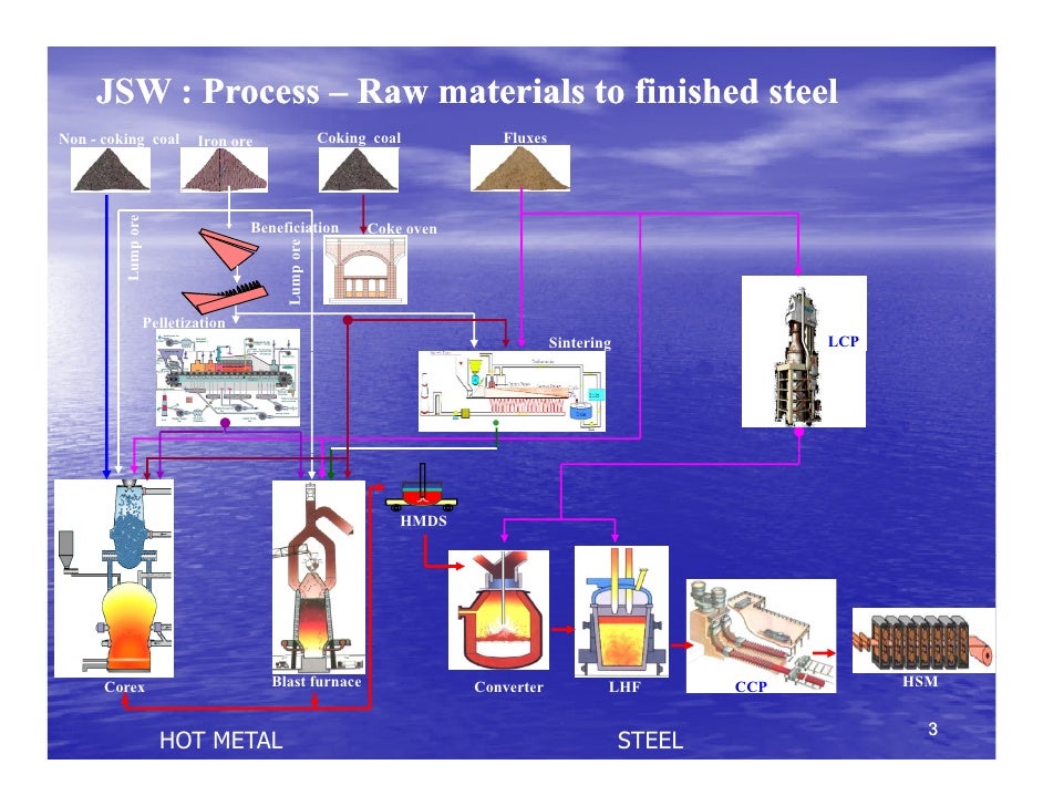 JSW Steel jsw-steel