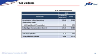 JSW Steel Corporate Presentation, June 2022 (1).pptx