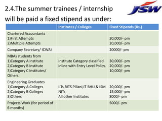 2.4.The summer trainees / internship
will be paid a fixed stipend as under:
                               Institutes / Colleges         Fixed Stipends (Rs.)
Chartered Accountants
1)First Attempts                                             30,000/- pm
2)Multiple Attempts                                          20,000/- pm
Company Secretary/ ICWAI                                     20000/- pm
MBAs students from
1)Category A Institute         Institute Category classified 30,000/- pm
2)Category B Institute         inline with Entry Level Policy. 20,000/- pm
3)Category C Institutes/                                       10,000/- pm
Others
Engineering Graduates
1)Category A Colleges          IITs,BITS Pillani,IT BHU & ISM 20,000/- pm
2)Category B Colleges          NITs                           15,000/- pm
3)Others                       All other Institutes           8000/- pm
Projects Work (for period of                                 5000/- pm
6 months)
 