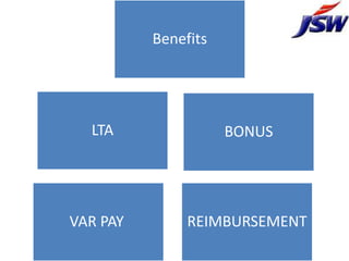 Benefits




  LTA                BONUS




VAR PAY        REIMBURSEMENT
 