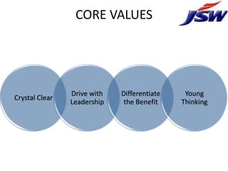 CORE VALUES




                Drive with   Differentiate    Young
Crystal Clear
                Leadership    the Benefit    Thinking
 
