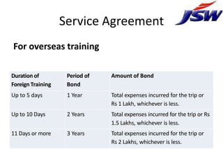 Service Agreement
For overseas training

Duration of         Period of   Amount of Bond
Foreign Training    Bond
Up to 5 d...