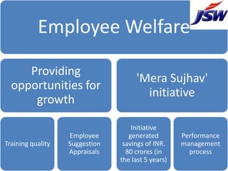 Employee Welfare

     Providing
                                     'Mera Sujhav'
  opportunities for
                  ...