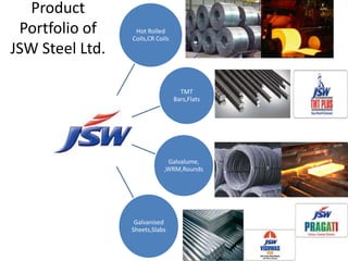 Product
 Portfolio of     Hot Rolled
                 Coils,CR Coils
JSW Steel Ltd.

                                    T...