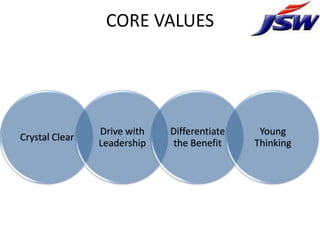 CORE VALUES




                Drive with   Differentiate    Young
Crystal Clear
                Leadership    the Benefi...