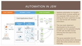 AUTOMATION IN JSW
• Applying automation is a lengthy
process which involves setting up
of a separate CMS account and
asking all of your customers to pay
in a new format with detailed
information.
• The new bank statement
downloaded by the account
specialist can be uploaded directly
to SAP with the BDC format
reducing the time load of the
company.
• This gives specialist time for
clearing the entries which otherwise
takes time when entries are done
manually.
 