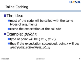 Inline Caching

   The idea:
         most of the code will be called with the same
          types of arguments
         cache the expectation at the call site
   Example: point.x
         type of point will be { x: ?, y: ? }
         thus if the expectation succeeded, point.x will be:
              load point_addr[offset_of_x]


Jul 19 2012                     JSX Optimizer                   5
 