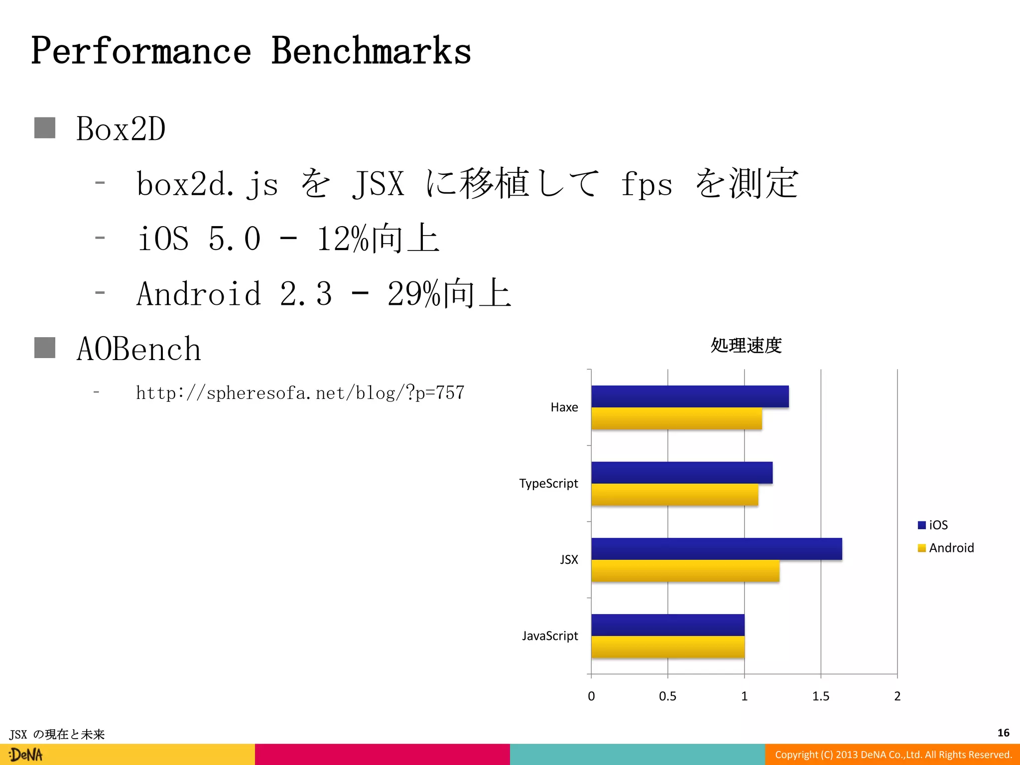 Performance Benchmarks
 Box2D
⁃ box2d.js を JSX に移植して fps を測定
⁃ iOS 5.0 – 12%向上

⁃ Android 2.3 – 29%向上
 AOBench
⁃

http://spheresofa.net/blog/?p=757

処理速度

Haxe

TypeScript
iOS
Android

JSX

JavaScript

0
JSX の現在と未来

0.5

1

1.5

2
16

Copyright (C) 2013 DeNA Co.,Ltd. All Rights Reserved.

 