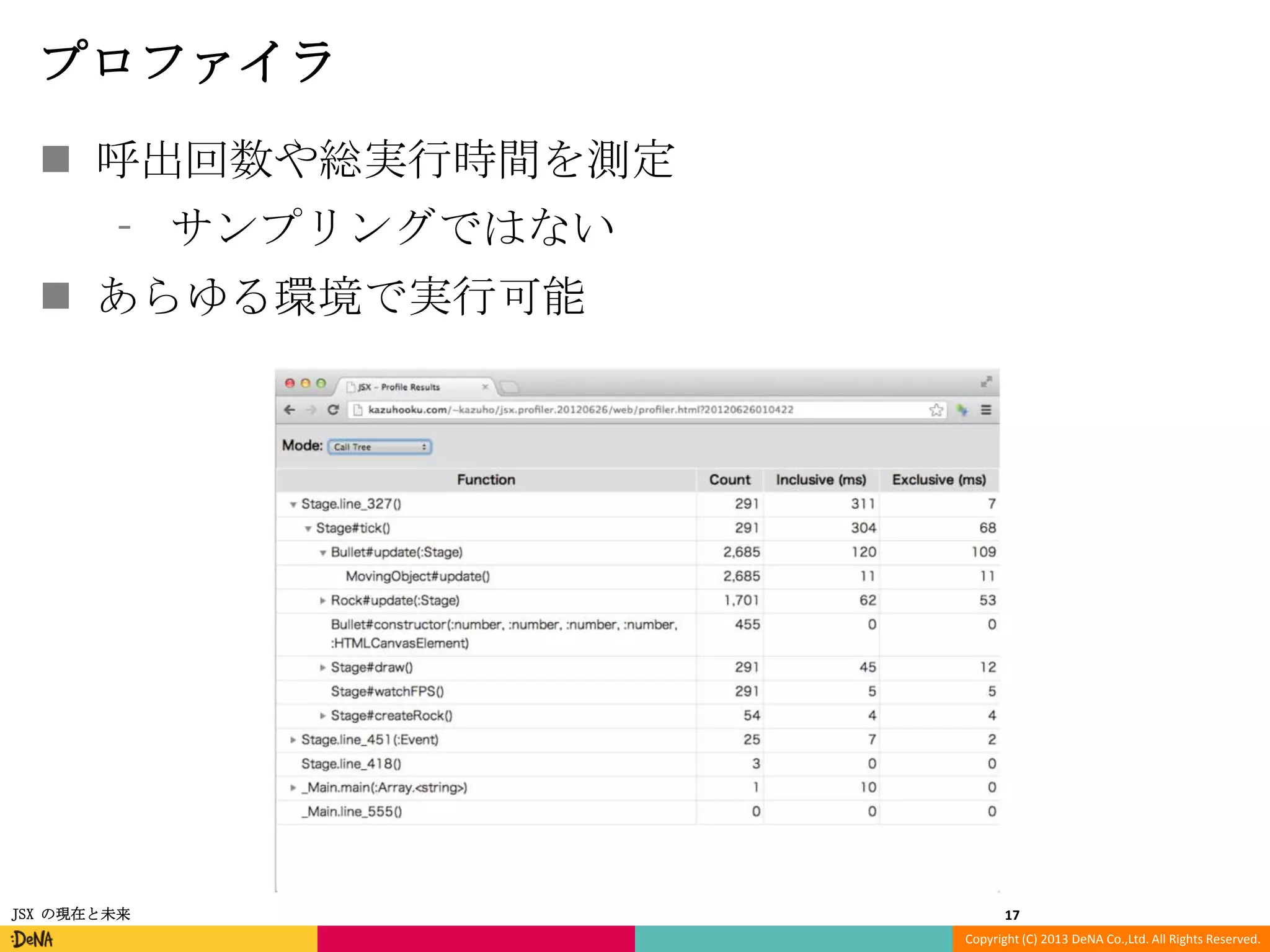 プロファイラ
 呼出回数や総実行時間を測定
⁃ サンプリングではない
 あらゆる環境で実行可能

JSX の現在と未来

17
Copyright (C) 2013 DeNA Co.,Ltd. All Rights Reserved.

 