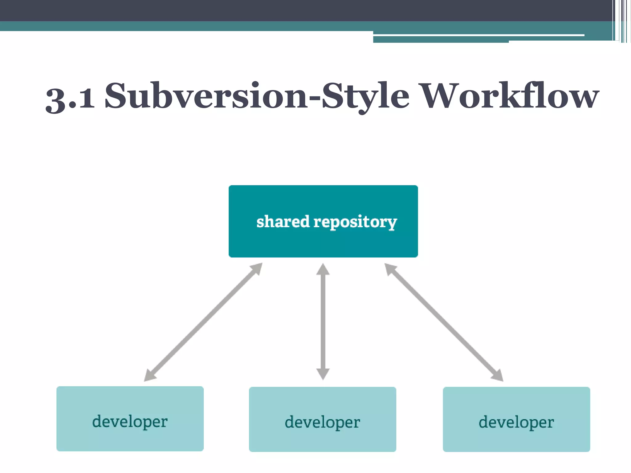 3.1 Subversion-Style Workflow
 