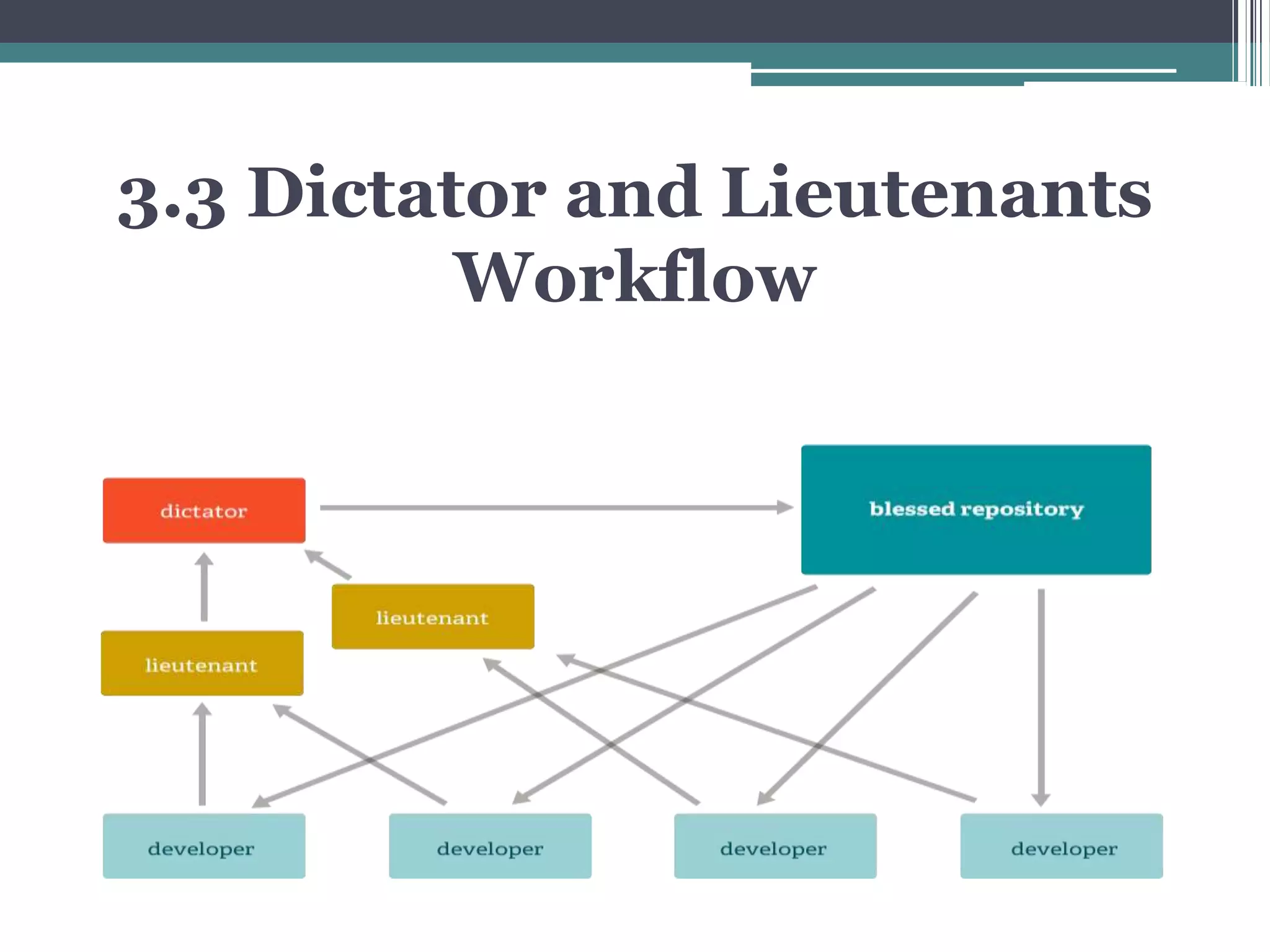 3.3 Dictator and Lieutenants
Workflow
 