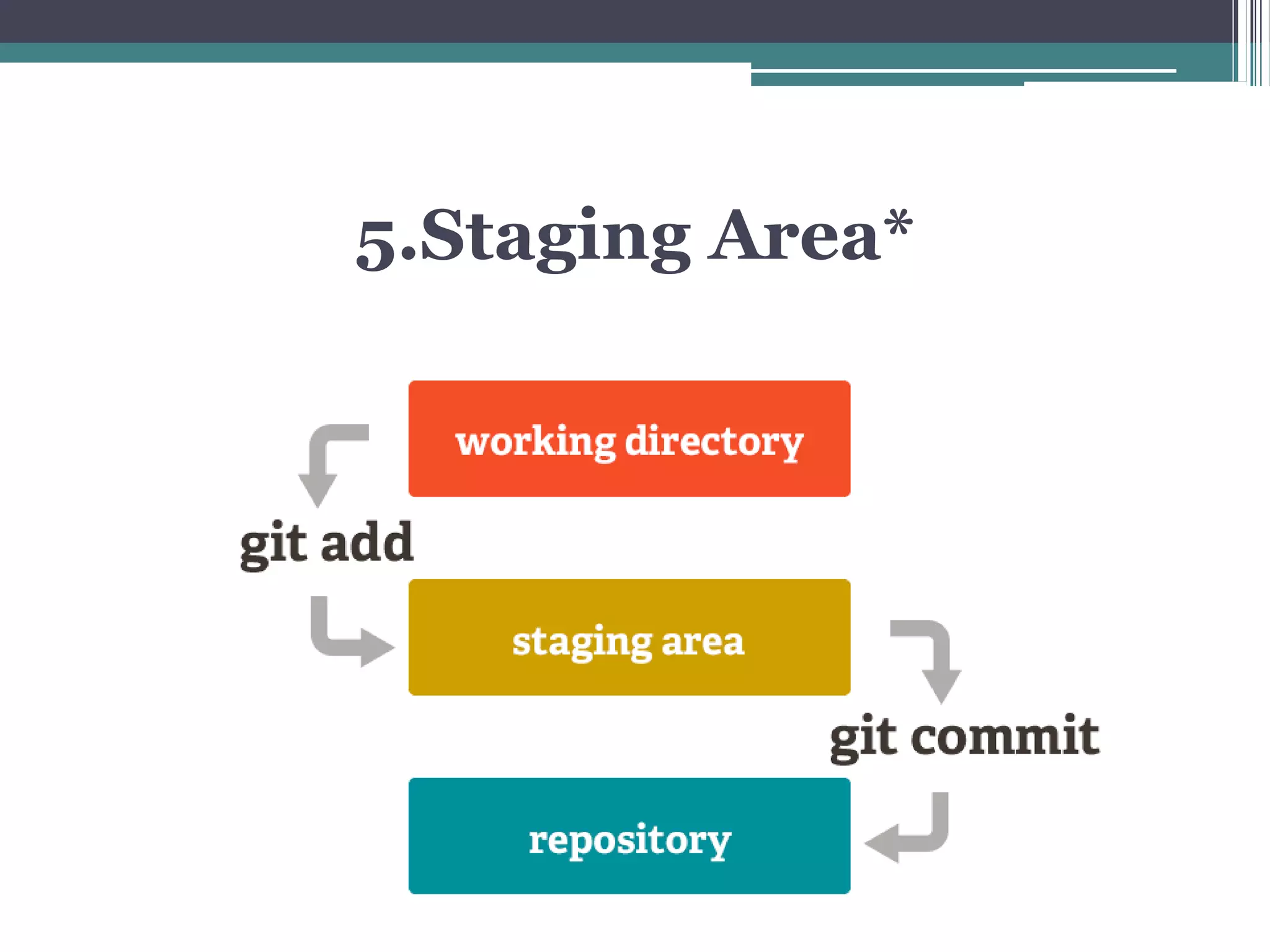 5.Staging Area*
 