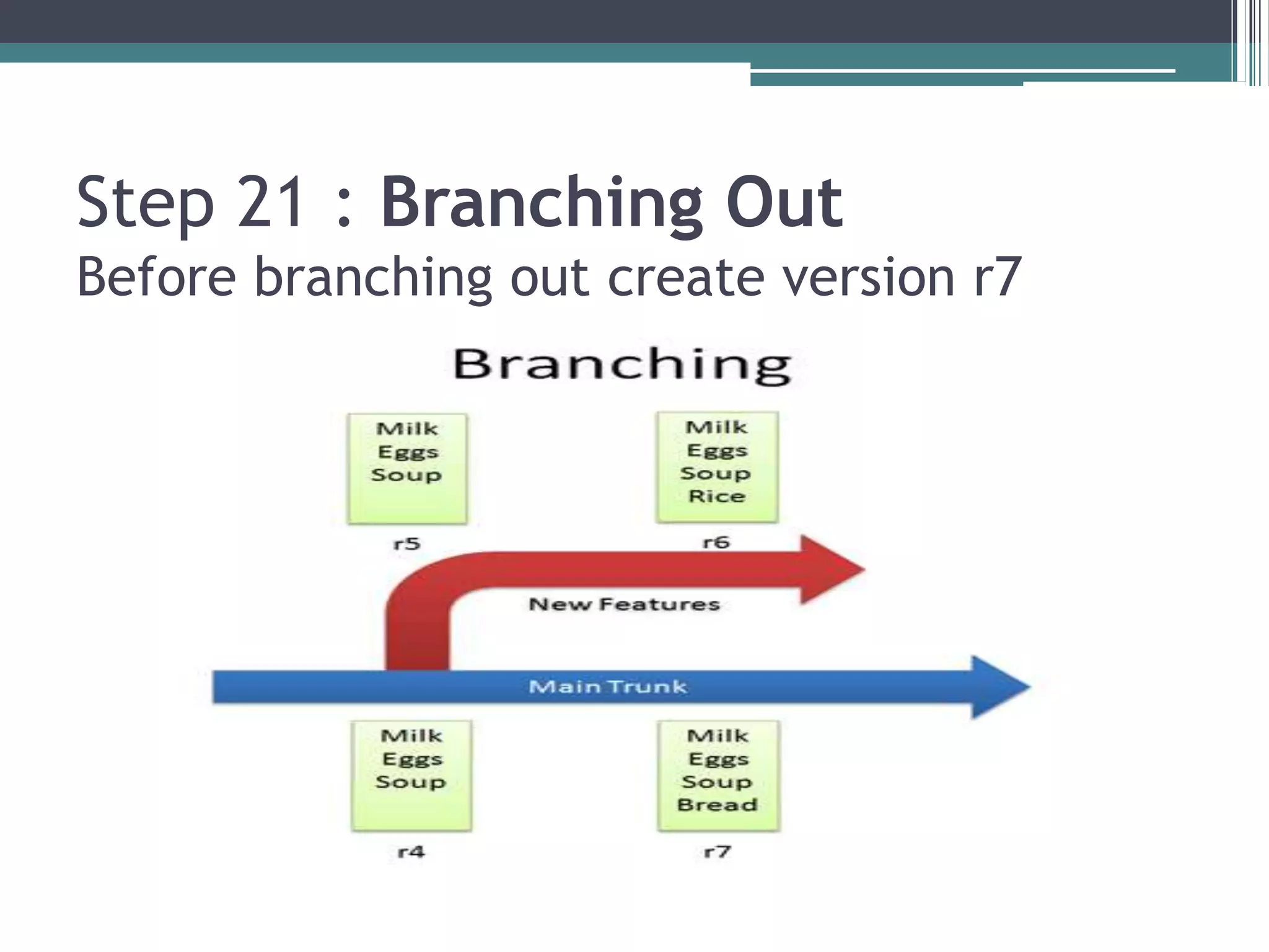 Step 21 : Branching Out
Before branching out create version r7
 