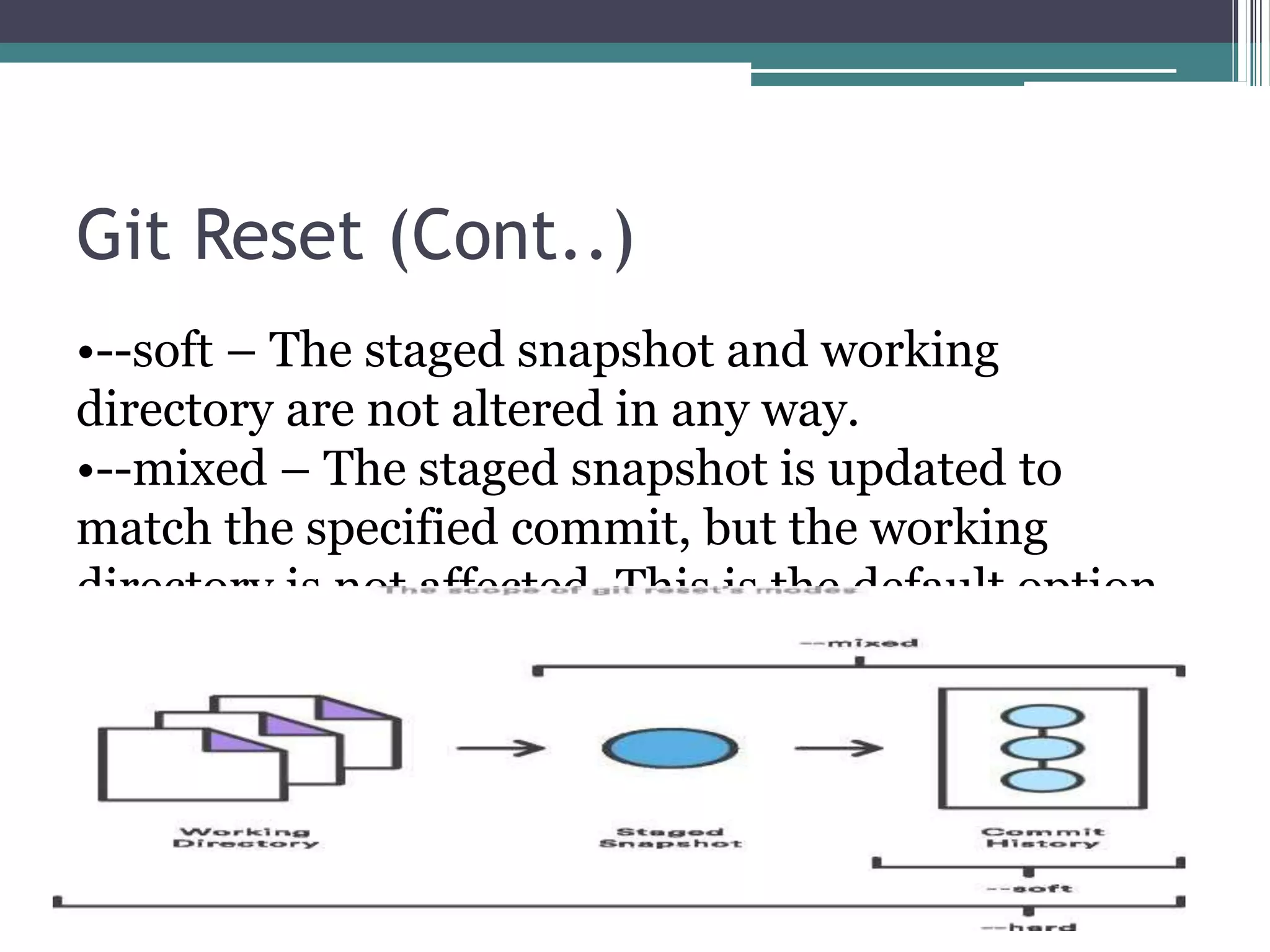 Git Reset (Cont..)
•--soft – The staged snapshot and working
directory are not altered in any way.
•--mixed – The staged snapshot is updated to
match the specified commit, but the working
directory is not affected. This is the default option.
•--hard – The staged snapshot and the working
directory are both updated to match the specified
commit.
 