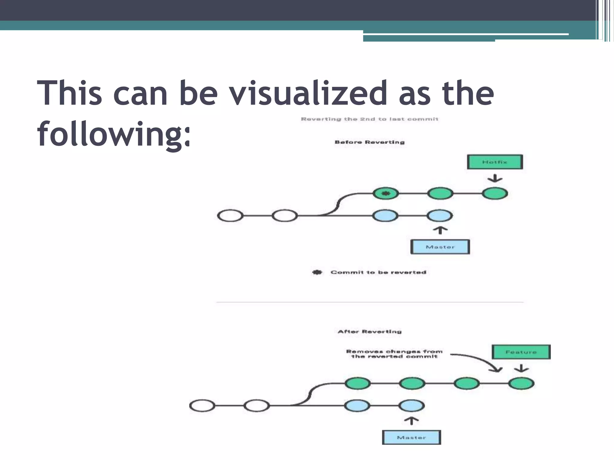 This can be visualized as the
following:
 