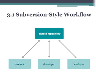 3.1 Subversion-Style Workflow
 