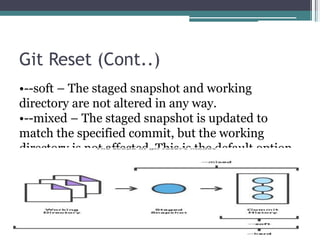 Git Reset (Cont..)
•--soft – The staged snapshot and working
directory are not altered in any way.
•--mixed – The staged snapshot is updated to
match the specified commit, but the working
directory is not affected. This is the default option.
•--hard – The staged snapshot and the working
directory are both updated to match the specified
commit.
 