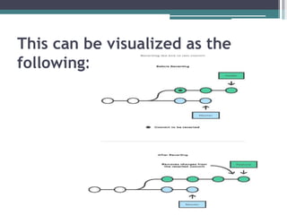 This can be visualized as the
following:
 