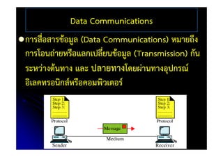 Data Communications
การสื่อสารข้อมูล (Data Communications) หมายถึงู ( )
การโอนถ่ายหรือแลกเปลี่ยนข้อมูล (Transmission) กัน
ระหว่างต้นทาง และ ปลายทางโดยผ่านทางอุปกรณ์
ิ ิ ์ ื ิ ์อิเลคทรอนิกส์หรือคอมพิวเตอร์
 