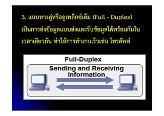 3. แบบทางค่หรือดเพล็กซ์เต็ม (Full - Duplex)3. แบบทางคูหรอดูเพลกซเตม (Full Duplex)
เป็นการส่งข้อมลแบบส่งและรับข้อมลได้พร้อมกันในู ู
เวลาเดียวกัน ทําให้การทํางานเร็วเช่น โทรศัพท์
 
