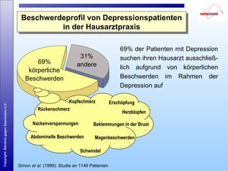 Copyright:BündnisgegenDepressione.V.
69%
körperliche
Beschwerden
31%
andere
69% der Patienten mit Depression
suchen ihren Hausarzt ausschließ-
lich aufgrund von körperlichen
Beschwerden im Rahmen der
Depression auf
Beklemmungen in der Brust
Abdominelle Beschwerden
Erschöpfung
Herzklopfen
Rückenschmerz
Kopfschmerz
Nackenverspannungen
Magenbeschwerden
Schwindel
Simon et al. (1999): Studie an 1146 Patienten
Beschwerdeprofil von Depressionspatienten
in der Hausarztpraxis
Beschwerdeprofil von Depressionspatienten
in der Hausarztpraxis
 