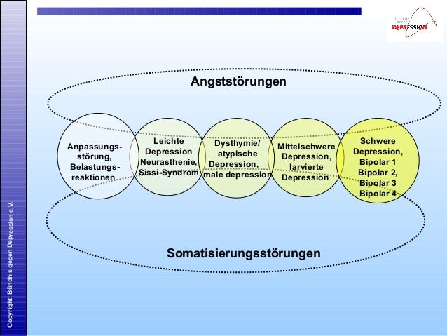 Anpassungsstörung Mit Längerer Depressiver Reaktion de.slideshare.net