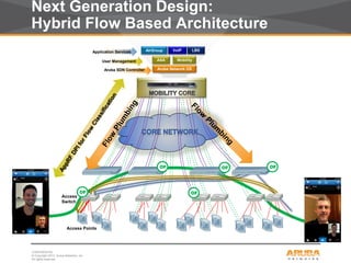 aruba network | PPTX