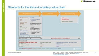 8
www.oeko.de
Standards for the lithium-ion battery value chain
Betz, J., Degreif, S., & Dolega, P. (2021). State of Play ...