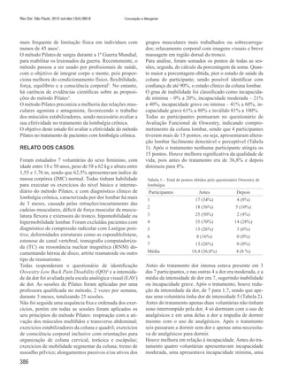 Conceição e MergenerRev Dor. São Paulo, 2012 out-dez;13(4):385-8
386
mais frequente de limitação física em indivíduos com
menos de 45 anos1
.
O método Pilatesde surgiu durante a 1ª Guerra Mundial,
para reabilitar os lesionados da guerra. Recentemente, o
método passou a ser usado por profissionais de saúde,
com o objetivo de integrar corpo e mente, pois propor-
ciona melhora do condicionamento físico, flexibilidade,
força, equilíbrio e a consciência corporal2
. No entanto,
há carência de evidências científicas sobre as proposi-
ções do método Pilates3
.
O método Pilates preconiza a melhoria das relações mus-
culares agonista e antagonista, favorecendo o trabalho
dos músculos estabilizadores, sendo necessário avaliar a
sua efetividade no tratamento da lombalgia crônica.
O objetivo deste estudo foi avaliar a efetividade do método
Pilates no tratamento de pacientes com lombalgia crônica.
RELATO DOS CASOS
Foram estudados 7 voluntárias do sexo feminino, com
idade entre 18 e 50 anos, peso de 58 a 62 kg e altura entre
1,55 e 1,76 m, sendo que 62,5% apresentavam índice de
massa corpórea (IMC) normal. Todas tinham habilidade
para executar os exercícios do nível básico e interme-
diário do método Pilates, e com diagnóstico clínico de
lombalgia crônica, caracterizada por dor lombar há mais
de 3 meses, causada pelas retrações/encurtamento das
cadeias musculares, déficit de força muscular da muscu-
latura flexora e extensora do tronco, hipomobilidade ou
hipermobilidade lombar. Foram excluídas pacientes com
diagnóstico de compressão radicular com Laségue posi-
tivo, deformidades estruturais como as espondilolistese,
estenose do canal vertebral, tomografia computadoriza-
da (TC) ou ressonância nuclear magnética (RNM) do-
cumentando hérnia de disco, artrite reumatoide ou outro
tipo de reumatismo.
Todas responderam o questionário de identificação
Oswestry Low Back Pain Disability (QO)4
e a intensida-
de da dor foi avaliada pela escala analógica visual (EAV)
de dor. As sessões de Pilates foram aplicadas por uma
professora qualificada no método, 2 vezes por semana,
durante 3 meses, totalizando 25 sessões.
Não foi seguida uma sequência fixa e ordenada dos exer-
cícios, porém em todas as sessões foram aplicados os
seis princípios do método Pilates: respiração com a ati-
vação dos músculos multífidos e transverso abdominal;
exercícios estabilizadores da coluna e quadril; exercícios
de consciência corporal inclusive com orientações para
organização de coluna cervical, torácica e escápulas;
exercícios de mobilidade segmentar da coluna; treino de
assoalho pélvico; alongamentos passivos e/ou ativos dos
grupos musculares mais trabalhados ou sobrecarrega-
dos; relaxamento corporal com imagens visuais e breve
massagem em região dorsal do tronco.
Para análise, foram somados os pontos de todas as ses-
sões, seguida, do cálculo da porcentagem da soma. Quan-
to maior a porcentagem obtida, pior o estado de saúde da
coluna do participante, sendo possível identificar com
confiança de até 90%, o estado clínico da coluna lombar.
O grau de inabilidade foi classificado como incapacida-
de mínima – 0% a 20%, incapacidade moderada – 21%
a 40%, incapacidade grave ou intensa – 41% a 60%, in-
capacidade grave 61% a 80% e inválido 81% a 100%.
Todas as participantes pontuaram no questionário de
Avaliação Funcional de Oswestry, indicando compro-
metimento da coluna lombar, sendo que 4 participantes
tiveram mais de 15 pontos, ou seja, apresentaram altera-
ção lombar facilmente detectável e perceptível (Tabela
1). Após o tratamento nenhuma participante atingiu os
15 pontos. Houve melhora significativa da qualidade de
vida, pois antes do tratamento era de 36,8% e depois
diminuiu para 8%.
Tabela 1 – Total de pontos obtidos pelo questionário Oswestry de
lombalgia.
Participantes Antes Depois
1 17 (34%) 4 (8%)
2 18 (36%) 5 (10%)
3 25 (50%) 2 (4%)
4 35 (70%) 14 (28%)
5 13 (26%) 3 (6%)
6 8 (16%) 0 (0%)
7 13 (26%) 0 (0%)
Média 18,4 (36,8%) 4 (8 %)
Antes do tratamento dor intensa estava presente em 3
das 7 participantes, e nas outras 4 a dor era moderada, e a
média da intensidade de dor era 7, sugerindo inabilidade
ou incapacidade grave. Após o tratamento, houve redu-
ção da intensidade da dor, de 7 para 1,7, sendo que ape-
nas uma voluntária tinha dor de intensidade 5 (Tabela 2).
Antes do tratamento apenas duas voluntárias não tinham
sono interrompido pela dor, 4 só dormiam com o uso de
analgésicos e em uma delas a dor a impedia de dormir
mesmo com o uso de analgésicos. Após o tratamento
seis passaram a dormir sem dor e apenas uma necessita-
va de analgésicos para dormir.
Houve melhora em relação à incapacidade. Antes do tra-
tamento quatro voluntárias apresentavam incapacidade
moderada, uma apresentava incapacidade mínima, uma
Eficácia do método Pilates no solo em pacientes com lombalgia crônica. Relato de casos.indd 386 12/10/12 2:13 PM
 