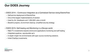 Our DOES Journey
– DOES 2014 – Continuous Integration as a Centralized Service Using ElectricFlow
– Self-service deployment of ElectricFlow
– One of the largest implementations of solution
– Used by 3k+ developers and 1,000,000+ jobs a month
– Baseline projects, environment cleanup, simplified security strategy
– DOES 2015- Self-healing and Monitoring in a Devops world
– R&D IT’s investments towards end-to-end applications monitoring and self healing
– Integrated pipelines, reproducible api’s
– In-depth insight into environments with open source monitoring solutions
– Initial ChatOps investments
3
 