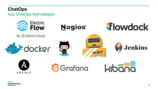 ChatOps
Key ChatOps technologies
6
 